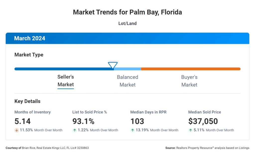 march palm bay land-lots march palm bay land-lots