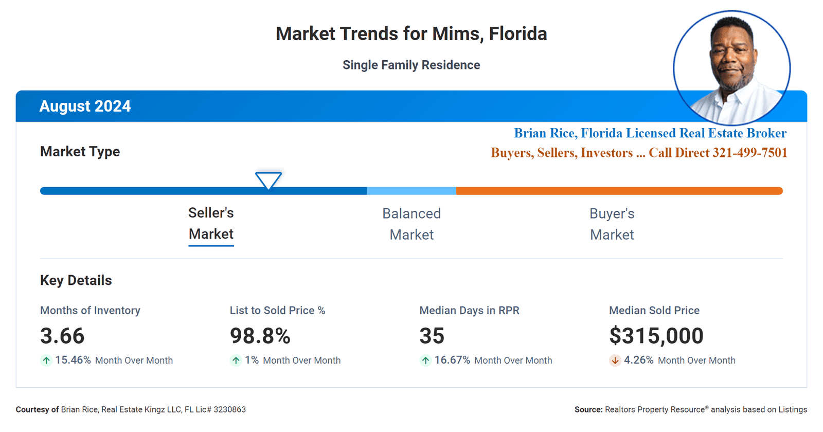Chart of Mims FL home sales activity – August 2024 housing market update